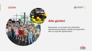 16
Aile günleri
Ebeveynler ve çocuklar için etkinlikler;
düzenlenmiş program, bayide kısa gezintiler,
film ve çizgi film gösterimleri…
ÇÖZÜM
 