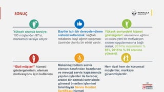 18
Yüksek oranda tavsiye:
100 müşteriden 97’si,
markamızı tavsiye ediyor.
Bayiler için bir derecelendirme
sistemi kullanmak: sağlıklı
rekabetin, bayi ağının çalışması
üzerinde olumlu bir etkisi vardır.
Yüksek seviyedeki hizmet
göstergeleri: elemanların eğitimi
ve onlara yeni bir motivasyon
sistemi uygulanmasına bağlı
olarak, 2014’te müşterilerin %
85’i, 2015’te % 89 oranına
yükseldi.
“Gizli müşteri” hizmeti
göstergelerinin, eleman
motivasyonu için kullanımı
Mekanikçi bölüm servis
elemanı tarafından hazırlanan
ve mevcut servis kapsamında
yapılan işlemler ile beraber,
aracın bir sonraki servisinde
görmesi önerilen işlemleri
tanımlayan Servis Kontrol
Sertifikası hizmeti
Hem özel hem de kurumsal
müşteriler, markaya
güvenmişlerdir.
?
SONUÇ
 