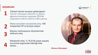 4
Roman Afanasyev
BAŞARILAR:
1 Yüksek hizmet seviyesi göstergeleri:
Yeni bir motivasyon sisteminin ve eleman
eğitiminin tanıtılması sayesinde; 2014’te
müşterilerin % 85’ten 2015’te % 89’a çıkması
Marka tavsiyeleri seviyesinde artış: 100
müşteriden 97’si tavsiye ediyor.
Eleman motivasyonu ölçümlerinde
istikrarlı artış
Satışlarda artış, % 16,4’lük pazar payıyla
kurumsal segmentte liderliği elde
etmek…
2
3
4
 
