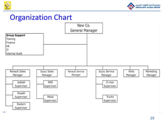Renault feasibility study summary | PPTX