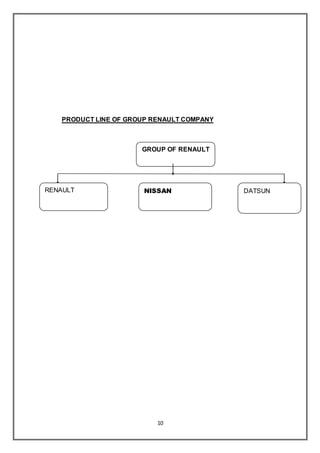 10
PRODUCT LINE OF GROUP RENAULT COMPANY
GROUP OF RENAULT
RENAULT NISSAN DATSUN
 