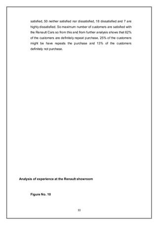 33
satisfied, 50 neither satisfied nor dissatisfied, 18 dissatisfied and 7 are
highly dissatisfied. So maximum number of customers are satisfied with
the Renault Cars so from this and from further analysis shows that 62%
of the customers are definitely repeat purchase, 25% of the customers
might be have repeats the purchase and 13% of the customers
definitely not purchase.
Analysis of experience at the Renault showroom
Figure No. 10
 