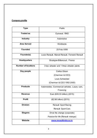 8
Company profile
Type Public
Traded as Euronext: RNO
Industry Automotive
Area Served Worldwide
Founded 25 Feb-1899
Founder(s) Louis Renault, Marcel Renault, Fernand Renault
Headquarters Boulogne-Billancourt, France
Number of locations 3 two wheeler and 1 three wheeler plants
Key people Carlos Ghosn
(Chairman & CEO)
Louis Schweitzer
(Chairman & CEO 1992-2005)
Products Automobiles, Commercial vehicles, Luxury cars,
Financing
Revenue Euro (€45.33 billion) (2015)
Profit (€2.96 billion) (2015)
Division Renault Sport Racing
Renault Sport Cars
Slogans Drive the change (corporate)
Passion for life (Renault marque)
Website www.renaultindia.co.in
 