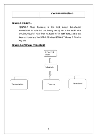 9
RENAULT IN BRIEF:-
RENAULT Motor Company is the third largest two-wheeler
manufacturer in India and one among the top ten in the world, with
annual turnover of more than Rs.10098 Cr in 2014-2015, and is the
flagship company of the USD 7.29 billion RENAULT Group. A Bike for
Any one.
RENAULT- COMPANY STRUCTURE
www.group.renault.com
RENAULT
Motor
Company
Subsidiaries
Financing InternationalTransportation
 