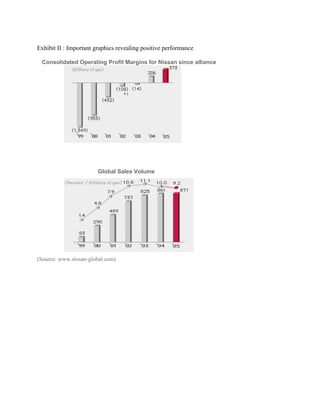 Renault-Nissan Alliance Case Study