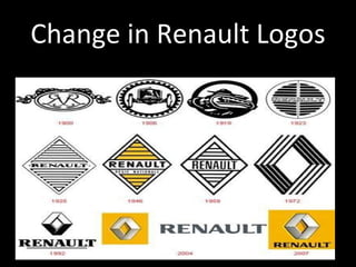 Change in Renault Logos 