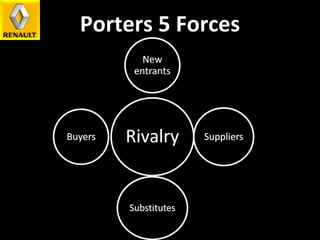 Porters 5 Forces 