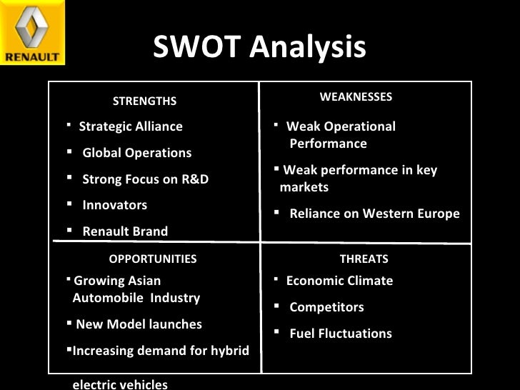 Pest and swot analysis