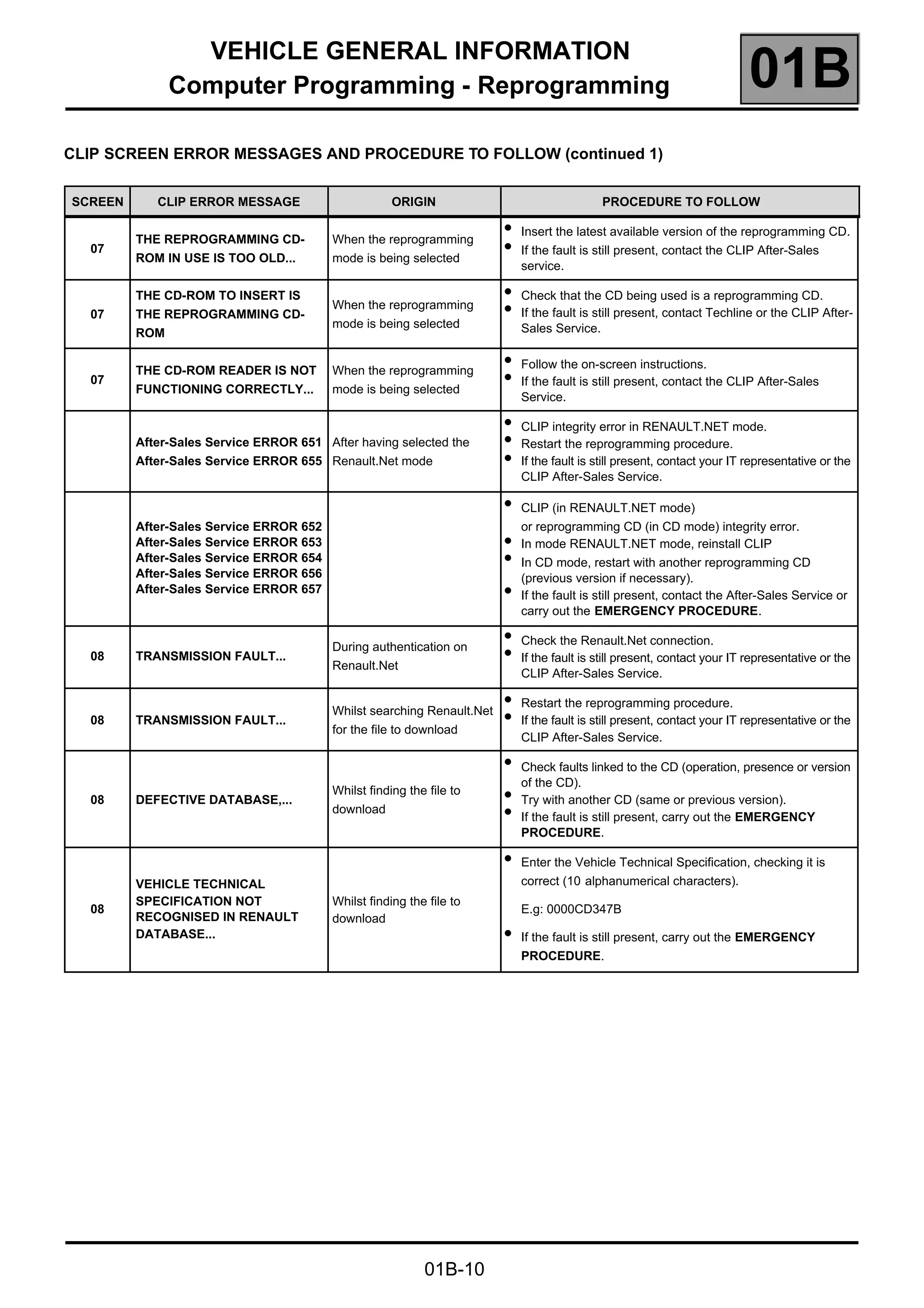 VEHICLE GENERAL INFORMATION
Computer Programming - Reprogramming 01B
01B-10
CLIP SCREEN ERROR MESSAGES AND PROCEDURE TO FOLLOW (continued 1)
SCREEN CLIP ERROR MESSAGE ORIGIN PROCEDURE TO FOLLOW
07
THE REPROGRAMMING CD-
ROM IN USE IS TOO OLD...
When the reprogramming
mode is being selected
●
Insert the latest available version of the reprogramming CD.
●
If the fault is still present, contact the CLIP After-Sales
service.
07
THE CD-ROM TO INSERT IS
THE REPROGRAMMING CD-
ROM
When the reprogramming
mode is being selected
●
Check that the CD being used is a reprogramming CD.
●
If the fault is still present, contact Techline or the CLIP After-
Sales Service.
07
THE CD-ROM READER IS NOT
FUNCTIONING CORRECTLY...
When the reprogramming
mode is being selected
●
Follow the on-screen instructions.
●
If the fault is still present, contact the CLIP After-Sales
Service.
After-Sales Service ERROR 651
After-Sales Service ERROR 655
After having selected the
Renault.Net mode
●
CLIP integrity error in RENAULT.NET mode.
●
Restart the reprogramming procedure.
● If the fault is still present, contact your IT representative or the
CLIP After-Sales Service.
After-Sales Service ERROR 652
After-Sales Service ERROR 653
After-Sales Service ERROR 654
After-Sales Service ERROR 656
After-Sales Service ERROR 657
●
CLIP (in RENAULT.NET mode)
or reprogramming CD (in CD mode) integrity error.
●
In mode RENAULT.NET mode, reinstall CLIP
●
In CD mode, restart with another reprogramming CD
(previous version if necessary).
●
If the fault is still present, contact the After-Sales Service or
carry out the EMERGENCY PROCEDURE.
08 TRANSMISSION FAULT...
During authentication on
Renault.Net
●
Check the Renault.Net connection.
●
If the fault is still present, contact your IT representative or the
CLIP After-Sales Service.
08 TRANSMISSION FAULT...
Whilst searching Renault.Net
for the file to download
●
Restart the reprogramming procedure.
●
If the fault is still present, contact your IT representative or the
CLIP After-Sales Service.
08 DEFECTIVE DATABASE,...
Whilst finding the file to
download
●
Check faults linked to the CD (operation, presence or version
of the CD).
●
Try with another CD (same or previous version).
●
If the fault is still present, carry out the EMERGENCY
PROCEDURE.
08
VEHICLE TECHNICAL
SPECIFICATION NOT
RECOGNISED IN RENAULT
DATABASE...
Whilst finding the file to
download
●
Enter the Vehicle Technical Specification, checking it is
correct (10 alphanumerical characters).
E.g: 0000CD347B
●
If the fault is still present, carry out the EMERGENCY
PROCEDURE.
 