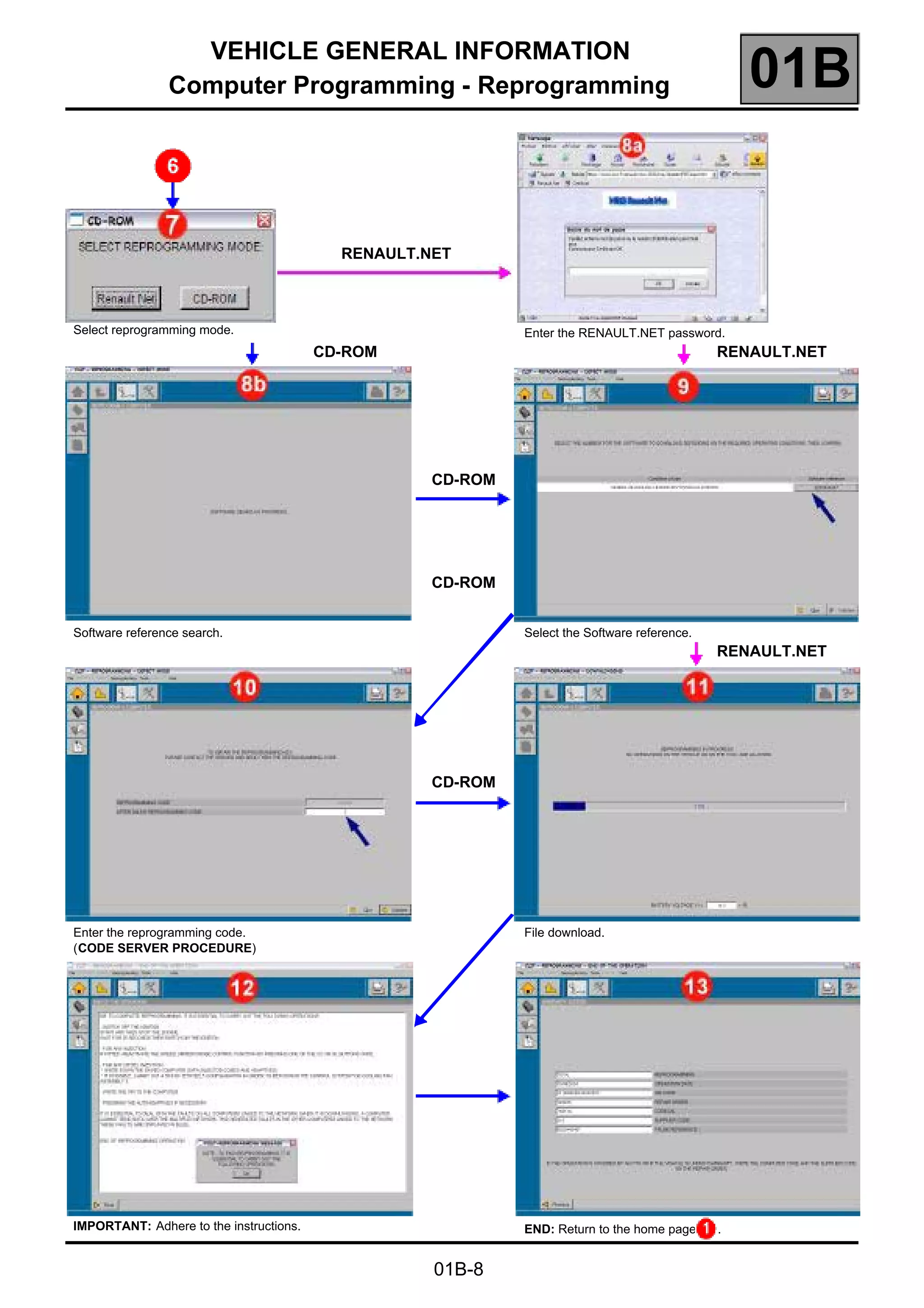 Renault re prog procedure (eng) | PDF