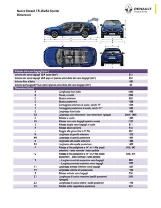 Nuova Renault TALISMAN Sporter
Dimensioni
Volume del vano bagagli (dm3)
Volume del vano bagagli VDA totale (dm3) 572
Volume del vano bagagli VDA sopra il pianale amovibile del vano bagagli (dm3) 492
Volume fino al tetto 1681
Volume portaoggetti VDA sotto il pianale amovibile del vano bagagli (dm3) 80
Dimensioni (mm)
A Lunghezza fuori tutto 4865
B Passo, a vuoto 2809
C Sbalzo anteriore 959
D Sbalzo posteriore 1098
E Carreggiata anteriore al suolo, cerchi 17’’ 1614
F Carreggiata posteriore al suolo, cerchi 17’’ 1609
G Larghezza fuori tutto 1868
G1 Larghezza con retrovisori / con retrovisori ripiegati 2081 / 1890
H Altezza a vuoto 1465
H1 Altezza con vano bagagli aperto a vuoto 2111
J Altezza soglia vano bagagli a vuoto 571
K Altezza libera da terra 145
L Raggio alle ginocchia in 2a fila 262
M Larghezza ai gomiti anteriore 1512
M1 Larghezza ai gomiti posteriore 1461
N Larghezza alle spalle anteriore 1485
N1 Larghezza alle spalle posteriore 1400
P Altezza a filo padiglione a 14° in 1a fila (posti
anteriori) – tetto normale / tetto apribile
902 / 843
Q Altezza a filo padiglione a 14° in 2a fila (posti
posteriori) – tetto normale / tetto apribile
886 / 874
Y  Larghezza entrata superiore vano bagagli
 Larghezza entrata massima vano bagagli
969
1075
Y1 Larghezza entrata inferiore vano bagagli 1037
Y2 Larghezza interna tra passaruote 1100
Z Altezza entrata vano bagagli 736
Z1 Lunghezza di carico massima (sedili posteriori
ripiegati)
2011
Z2 Lunghezza di carico dietro i sedili posteriori 1116
Z3 Altezza sotto cappelliera posteriore 432
 