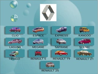 CLIO ESPACE EXPRESS KANGOO
LAGUNA MEGANE SAFRANE SCENIC
RENAULT 5 RENAULT 19
TWINGO RENAULT 21
RENAULT 25
SALIR
 