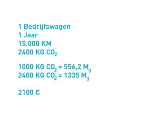 1 Bedrijfswagen
1 Jaar
15.000 KM
2400 KG CO2

1000 KG CO2 = 556,2 M3
2400 KG CO2 = 1335 M3

2100 €
 