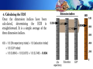 Mesuring Development Measuring Human Development | PPTX
