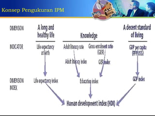 Mesuring Development Measuring Human Development | PPTX