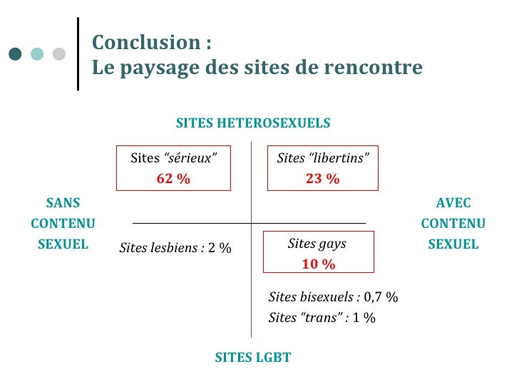 Site de rencontre gratuit en haute corse