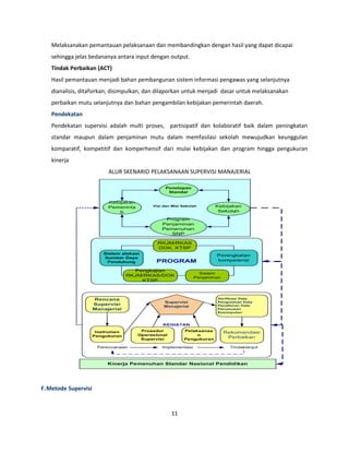 Melaksanakan pemantauan pelaksanaan dan membandingkan dengan hasil yang dapat dicapai 
sehingga jelas bedananya antara input dengan output. 
Tindak Perbaikan (ACT) 
Hasil pemantauan menjadi bahan pembangunan sistem informasi pengawas yang selanjutnya 
dianalisis, ditafsirkan, disimpulkan, dan dilaporkan untuk menjadi dasar untuk melaksanakan 
perbaikan mutu selanjutnya dan bahan pengambilan kebijakan pemerintah daerah. 
Pendekatan 
Pendekatan supervisi adalah multi proses, partisipatif dan kolaboratif baik dalam peningkatan 
standar maupun dalam penjaminan mutu dalam memfasilasi sekolah mewujudkan keunggulan 
komparatif, kompetitif dan komperhensif dari mulai kebijakan dan program hingga pengukuran 
kinerja 
ALUR SKENARIO PELAKSANAAN SUPERVISI MANAJERIAL 
F.Metode Supervisi 
11 
 