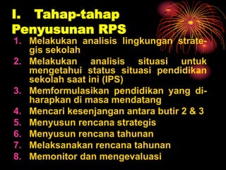 I. Tahap-tahap
Penyusunan RPS
1. Melakukan analisis lingkungan strate-
gis sekolah
2. Melakukan analisis situasi untuk
mengetahui status situasi pendidikan
sekolah saat ini (IPS)
3. Memformulasikan pendidikan yang di-
harapkan di masa mendatang
4. Mencari kesenjangan antara butir 2 & 3
5. Menyusun rencana strategis
6. Menyusun rencana tahunan
7. Melaksanakan rencana tahunan
8. Memonitor dan mengevaluasi
 