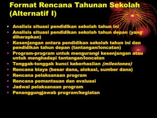 Format Rencana Tahunan Sekolah
(Alternatif I)
• Analisis situasi pendidikan sekolah tahun ini
• Analisis situasi pendidikan sekolah tahun depan (yang
diharapkan)
• Kesenjangan antara pendidikan sekolah tahun ini dan
pendidikan tahun depan (tantangan/loncatan)
• Program-program untuk mengurangi kesenjangan atau
untuk menghadapi tantangan/loncatan
• Tonggak-tonggak kunci keberhasilan (milestones)
• Rencana biaya (besar dana, alokasi, sumber dana)
• Rencana pelaksanaan program
• Rencana pemantauan dan evaluasi
• Jadwal pelaksanaan program
• Penanggungjawab program/kegiatan
 