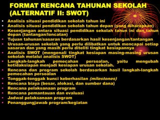 FORMAT RENCANA TAHUNAN SEKOLAH
(ALTERNATIF II: SWOT)
• Analisis situasi pendidikan sekolah tahun ini
• Analisis situasi pendidikan sekolah tahun depan (yang diharapkan)
• Kesenjangan antara situasi pendidikan sekolah tahun ini dan tahun
depan (tantangan/loncatan)
• Tujuan tahunan/sasaran berdasarkan hasil kesenjangan/tantangan
• Urusan-urusan sekolah yang perlu dilibatkan untuk mencapai setiap
sasaran dan yang masih perlu diteliti tingkat kesiapannya
• Analisis SWOT (mengenali tingkat kesiapan masing-masing urusan
sekolah melalui analisis SWOT)
• Langkah-langkah pemecahan persoalan, yaitu mengubah
ketidaksiapan menjadi kesiapan urusan sekolah.
• Rencana dan program sekolah berdasarkan hasil langkah-langkah
pemecahan persoalan
• Tonggak-tonggak kunci keberhasilan (milestones)
• Rencana biaya (besar, alokasi, dan sumber dana)
• Rencana pelaksanaan program
• Rencana pemantauan dan evaluasi
• Jadwal pelaksanaan program
• Penanggungjawab program/kegiatan
 