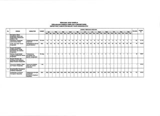 RE}ICAIIA AKSI KINER.'A
PERJANJIAN KIfiI ER.,A ESELON III (SEKRETARIS)
I}ISPEKTORAT KASUPATEI{ BANJAR TAHUiI AI{OCARAN 2OIt
l{o URAIAN INDIKATOR
JADIYAL RINCANA AKEI 2OtI
CAPMI{
Ir.)tn itar nl M.l unl Jull 1UE
ga 0xl
Ranc Rano Rmo Rfic Ranc Rar Ranc R.a Rarc Rar Rmc RI Rmo
I nan|ngfi.tm a|.l.]n
P.ngtrwr.rn Inlrmrl dm
P.q.ndrllm P.l.kr.mrn
roblFbn KDrl
Pdrk|rt|rn Pangawrxn
nbnd aacarr bltah
fh(hk unlut H..llT|'nu|n
Pang&v.|fn
f.filc.{rrnya duklnem
,anlawtttrt
1 62 obdk 12 11 16 ,c 't0 10 18 1E 14 1C it 10 1E I 1Z t 12 12 1 4 104 121.06
fattala[lhannya bmuan
,.n9 d[hd.klmlut
go% 60 80 60 60 60 EO EO 60 80 60 60 60 EO EO 80 80 t0 00 to 60 60 60 EO t0 EO 100.00
Progfan Fanngmlrn
hlbdomlb||| Tanrgr
F.nrrlka.rn dm Ap.r.tur
Pangtrwa.tn
P0r0hrn F.ngamilngf,n
fanrga Pamr'llra dan Apfir&r
P3lgrmrn
tarlft.!nrnya
r.nlngkaian adm
rparrlur pang$Na|rn
30 onng a 3 4 3 2 t 1 t 1 I 1 1 32 10c,c7
ill Ftqf,tn Pan.lttn otn
P.ny.npurnrm K.burkrn,
Bl.bm Prc$dur P.ngtwrarn
Panyu&nan KaDlrdcn, glalam
dln Proradur Pangtftaan
ra[uruflnyr KaDlralun
lti.|n dm p|o|.dur
xneawraan
1 dok 1 1 100.00
ilanonEmmrn nmng
P.neadurn f{myrnkd
P.mbantllcn Unlt lGurur
Panangmrn M||yar*||
f.ilk m.ny. dulunem
'.nya|.aaLnranrngmlt pamrdum
lraayaial(ll
80% E091 1@9( 80i{ 100* 809{ 1009( 8o9t 100* 809{ 100% 80% 1@% E0% 100% 091 09{ EO9i '1009t E09{ 1009{ 094 0% 09r 091 100 125.00
itl.|o
 