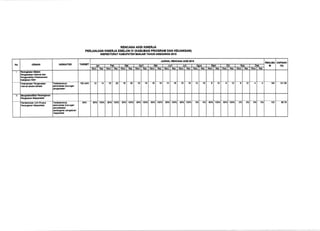 RENCAI{A AKSI I$IER.'A
PER.'ANJIAN KII{ERJA ESELOX IV (KAUIAO PROORAfl DAI{ KEUAI{OA )
[{SpEKtOi tx SuP ?E tailJtt raHu axooaRA mtl
URAIAN INOIXATOR IAROET
JAOWAL RINCANA AKII 2O1t
RIALIAA CIPAAI{
$ltl
F'.n!|u|'ft liLrn l d.a
F.q.od.n n P.hlod..n
K.!{ |n Koll
P.l.*..n.m Pmafrr|.|] 162 obnk 20 1! 20 1e 1e 1l 16 1a 1e 18 '12106
Loet*.ndr.t P.n.na. n
Ftne.4r.n l{r.Y.[krl
P.mb.ntul.n Un[ Khlau.
P.mn!ff.n L||.y.nl|t
P.n.n!.n n p.n!.d0.n
80% 1oo% EO9{ 8o% 60% 1009{ 100% 100% 100 !5 79
I
60'
 