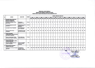RENCAIIA AXAI KII{ER.'A
IIIDIXATOR KINER.'A KEOIATAN (IKK}
INEPIKTOMT KAEUPATEN BA}.JAR TAHUII AI{OOARAT{ 2OIt
 