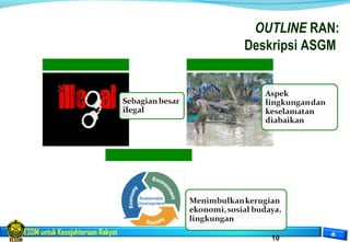 ESDM untuk Kesejahteraan Rakyat
10
OUTLINE RAN:
Deskripsi ASGM
 