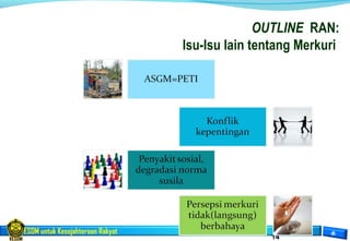 ESDM untuk Kesejahteraan Rakyat
14
OUTLINE RAN:
Isu-Isu lain tentang Merkuri
 
