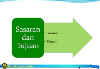 ESDM untuk Kesejahteraan Rakyat
15
 