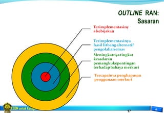 ESDM untuk Kesejahteraan Rakyat
17
OUTLINE RAN:
Sasaran
Tercapainya penghapusan
penggunaan merkuri
 