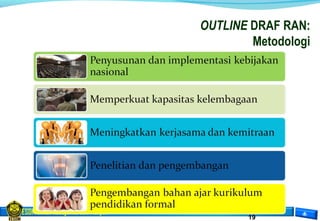 ESDM untuk Kesejahteraan Rakyat
19
OUTLINE DRAF RAN:
Metodologi
 