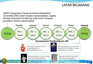 ESDM untuk Kesejahteraan Rakyat
LATAR BELAKANG
UNEP menginisiasi Intergovernmental Negotiation
Committee (INC) dalam rangka mempersiapkan Legally
Binding Instrument on Mercury (LBI) untuk mengatur
peredaran merkuri secara global
Swedia Jepang Kenya Uruguay Swiss Jepang
Konsekuensi Pemberlakuan LBI:
 