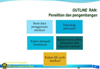 ESDM untuk Kesejahteraan Rakyat
22
OUTLINE RAN:
Penelitian dan pengembangan
Link Rincian Program
 