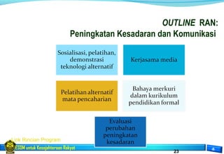 ESDM untuk Kesejahteraan Rakyat
23
OUTLINE RAN:
Peningkatan Kesadaran dan Komunikasi
Link Rincian Program
 
