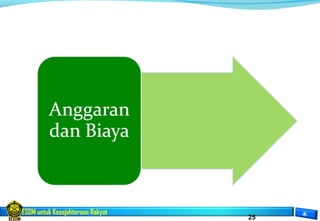 ESDM untuk Kesejahteraan Rakyat
25
 