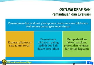ESDM untuk Kesejahteraan Rakyat
27
OUTLINE DRAF RAN:
Pemantauan dan Evaluasi
 