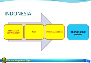 ESDM untuk Kesejahteraan Rakyat
RESPONSIBLE
MINING
 