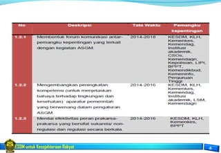 ESDM untuk Kesejahteraan Rakyat
 
