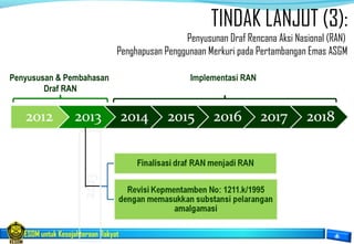 ESDM untuk Kesejahteraan Rakyat
TINDAK LANJUT (3):
Penyusunan Draf Rencana Aksi Nasional (RAN)
Penghapusan Penggunaan Merkuri pada Pertambangan Emas ASGM
Implementasi RANPenyususan & Pembahasan
Draf RAN
 