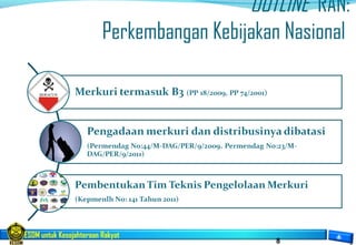 ESDM untuk Kesejahteraan Rakyat
8
OUTLINE RAN:
Perkembangan Kebijakan Nasional
 