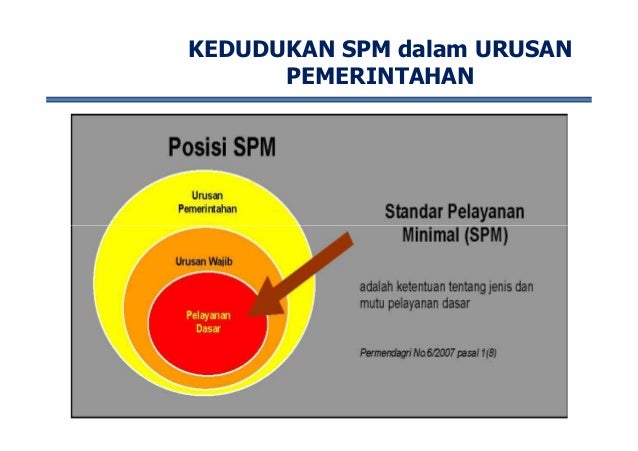 Rencana Aksi penerapan dan pencapaian Standar Pelayanan 