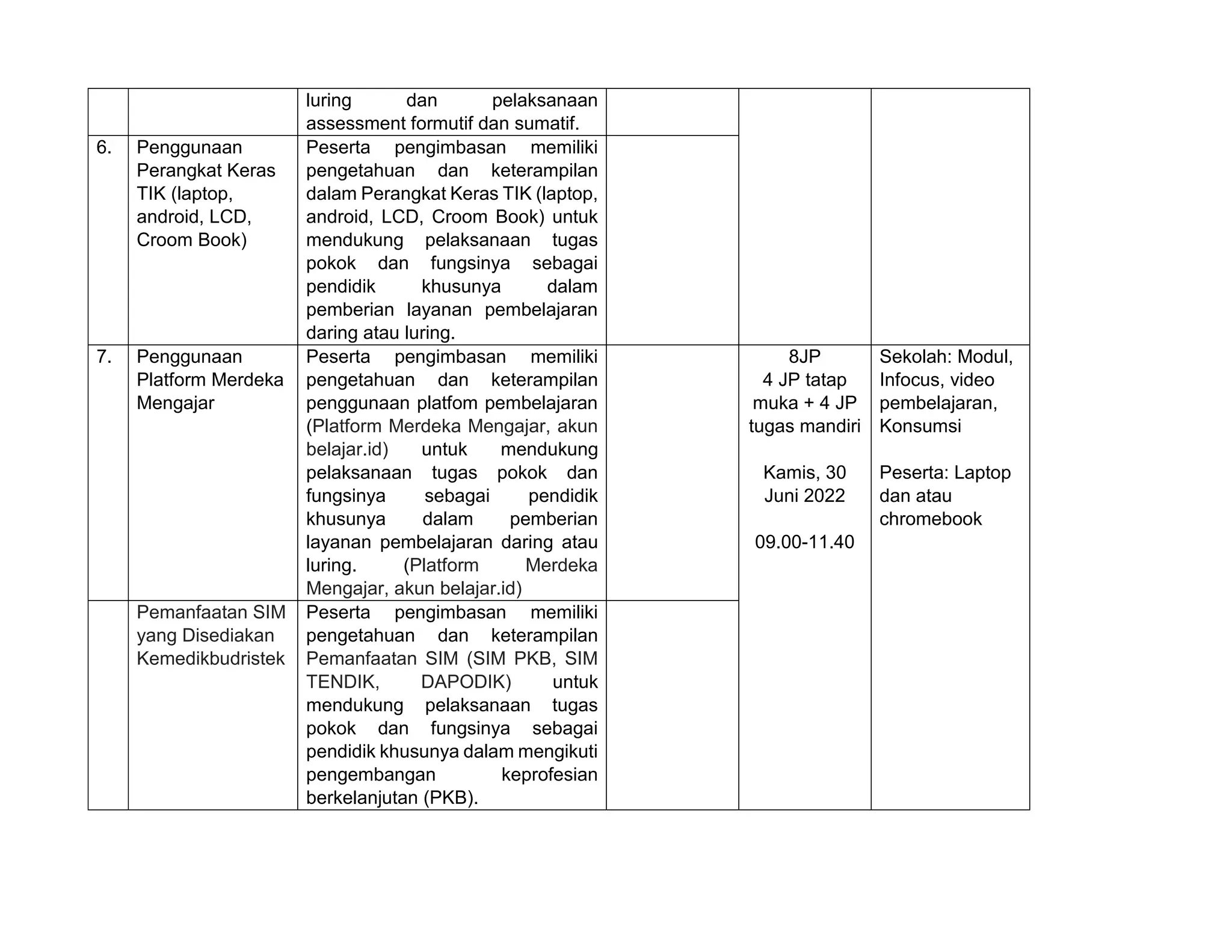 Rencana Aksi Pengimbasan Diklat Penguasaan TIK (edit).docx