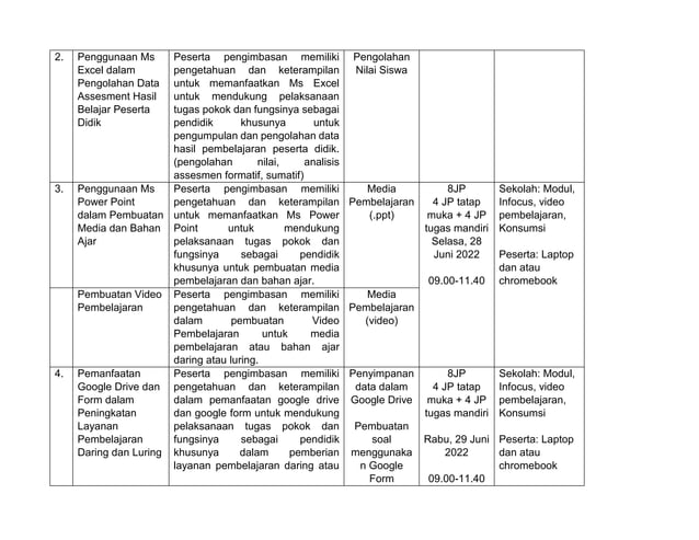 Rencana Aksi Pengimbasan Diklat Penguasaan TIK (edit).docx