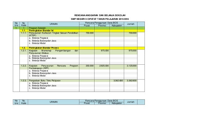 Rencana Anggaran Dan Belanja Sekolah