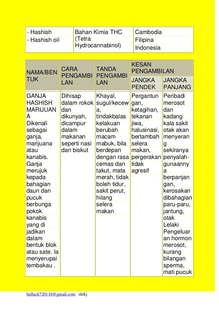 Petua Ubat Gigi Berlubang - Contoh Hore Petua Ubat Gigi Berlubang - Contoh Hore