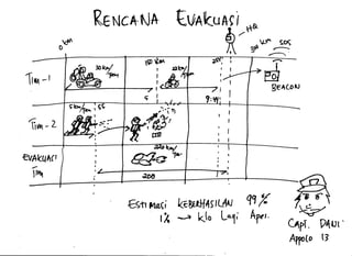 pelatihan rencana evakuasi team darurat.PDF