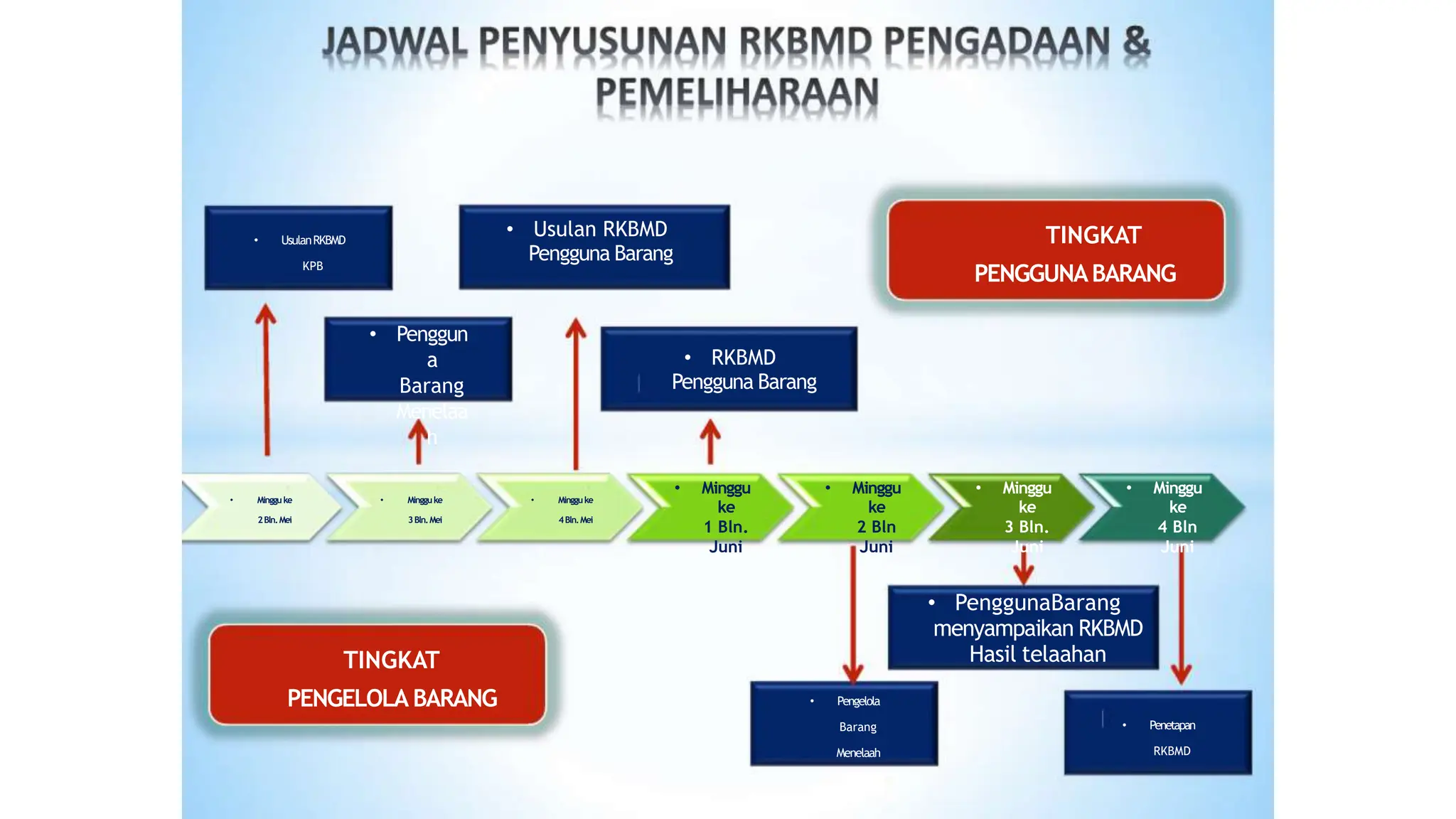 RENCANA KEBUTUHAN BARANG MILIK DAERAH_new.pptx