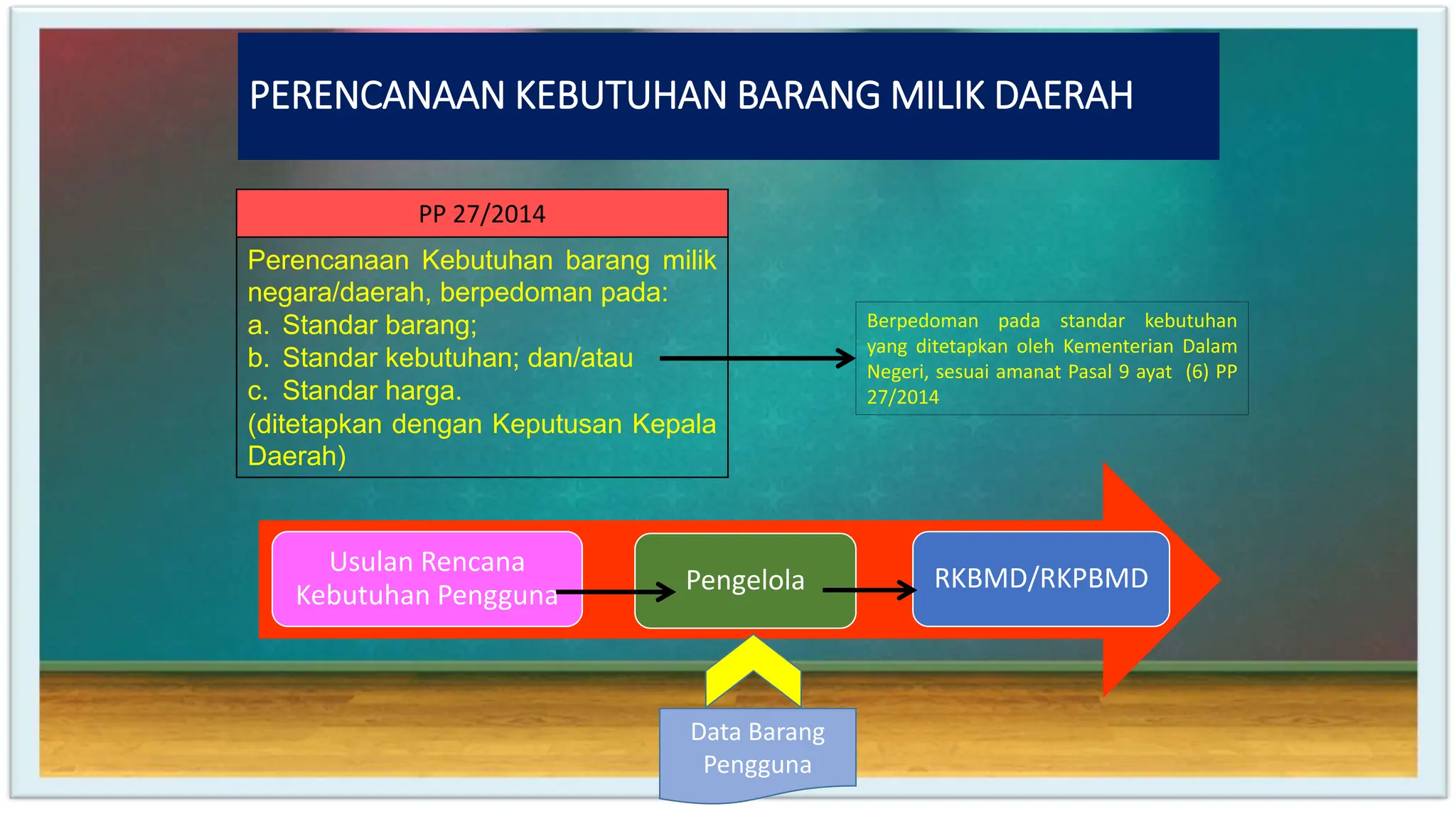 RENCANA KEBUTUHAN BARANG MILIK DAERAH_new.pptx