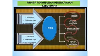 RENCANA KEBUTUHAN BARANG MILIK DAERAH_new.pptx